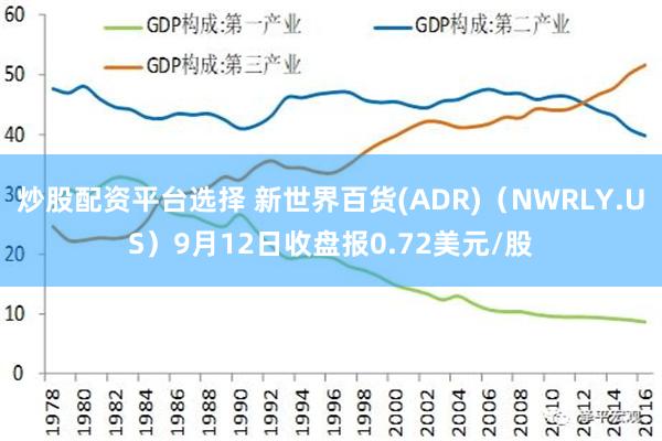 炒股配资平台选择 新世界百货(ADR)（NWRLY.US）9月12日收盘报0.72美元/股