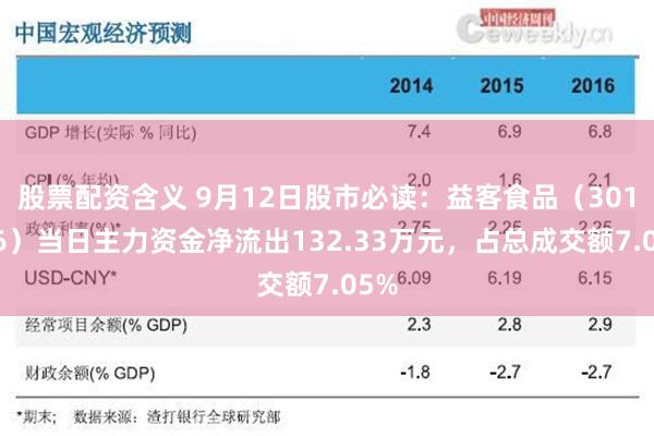 股票配资含义 9月12日股市必读：益客食品（301116）当日主力资金净流出132.33万元，占总成交额7.05%