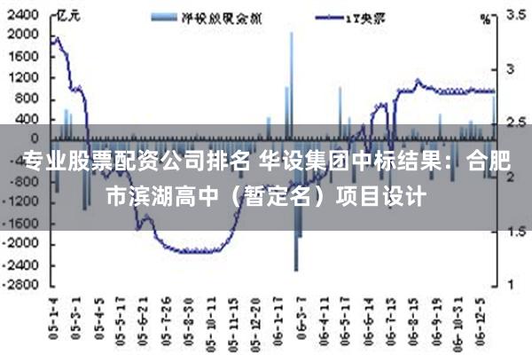 专业股票配资公司排名 华设集团中标结果：合肥市滨湖高中（暂定名）项目设计