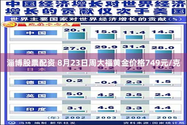 淄博股票配资 8月23日周大福黄金价格749元/克