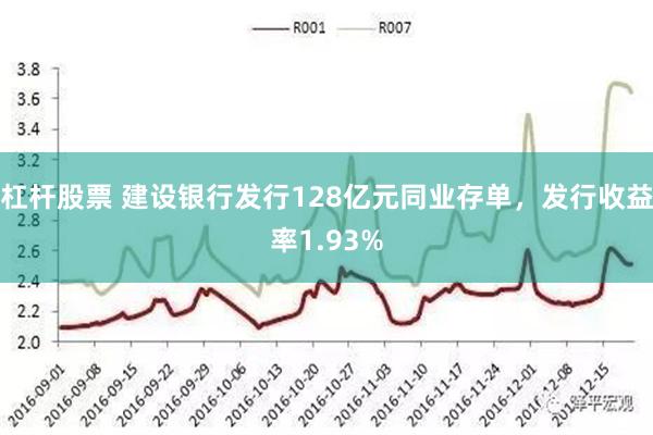 杠杆股票 建设银行发行128亿元同业存单，发行收益率1.93%