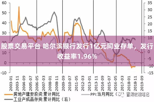 股票交易平台 哈尔滨银行发行1亿元同业存单，发行收益率1.96%