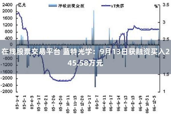 在线股票交易平台 蓝特光学：9月13日获融资买入245.58万元