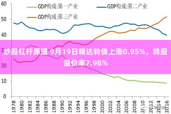 炒股杠杆原理 9月19日精达转债上涨0.95%，转股溢价率7.98%