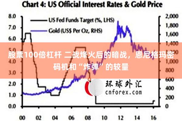 股票100倍杠杆 二战烽火后的暗战，恩尼格玛密码机和“炸弹”的较量