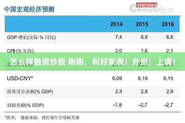 怎么样融资炒股 刚刚，利好来袭！外资：上调！