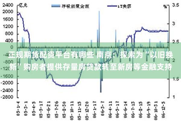 正规期货配资平台有哪些 南京：探索为“以旧换新”购房者提供存量房贷款转至新房等金融支持