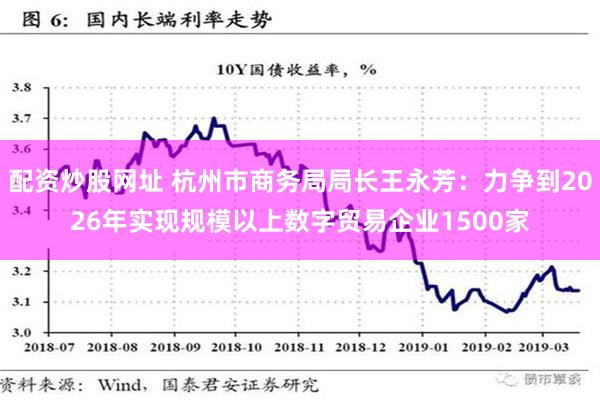 配资炒股网址 杭州市商务局局长王永芳：力争到2026年实现规模以上数字贸易企业1500家