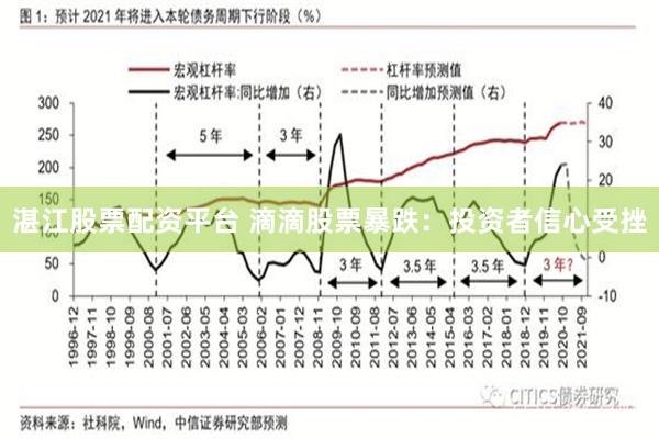 湛江股票配资平台 滴滴股票暴跌：投资者信心受挫