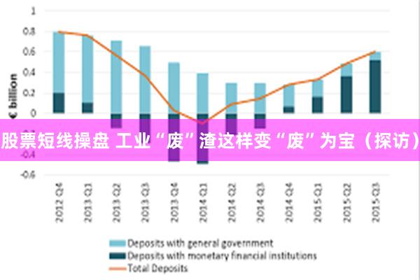 股票短线操盘 工业“废”渣这样变“废”为宝（探访）