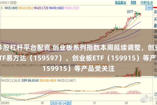 炒股杠杆平台配资 创业板系列指数本周延续调整，创业板成长ETF易方达（159597）、创业板ETF（159915）等产品受关注