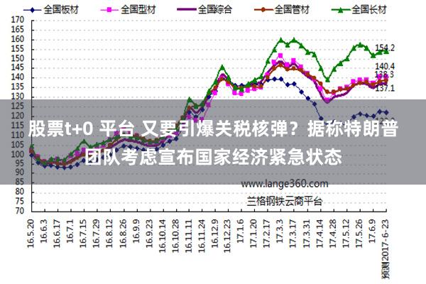 股票t+0 平台 又要引爆关税核弹？据称特朗普团队考虑宣布国家经济紧急状态