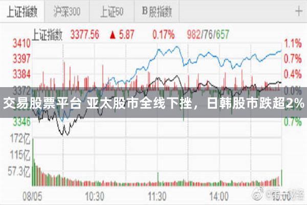 交易股票平台 亚太股市全线下挫，日韩股市跌超2%